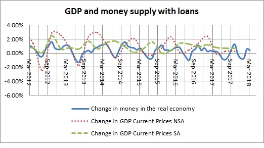 Money in the real economy and GDP with loans-January 2018